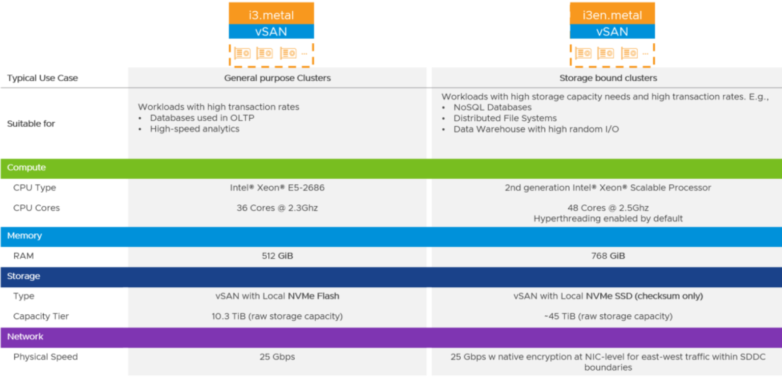 The VMware solution in the AWS cloud is easy, familiar and convenient